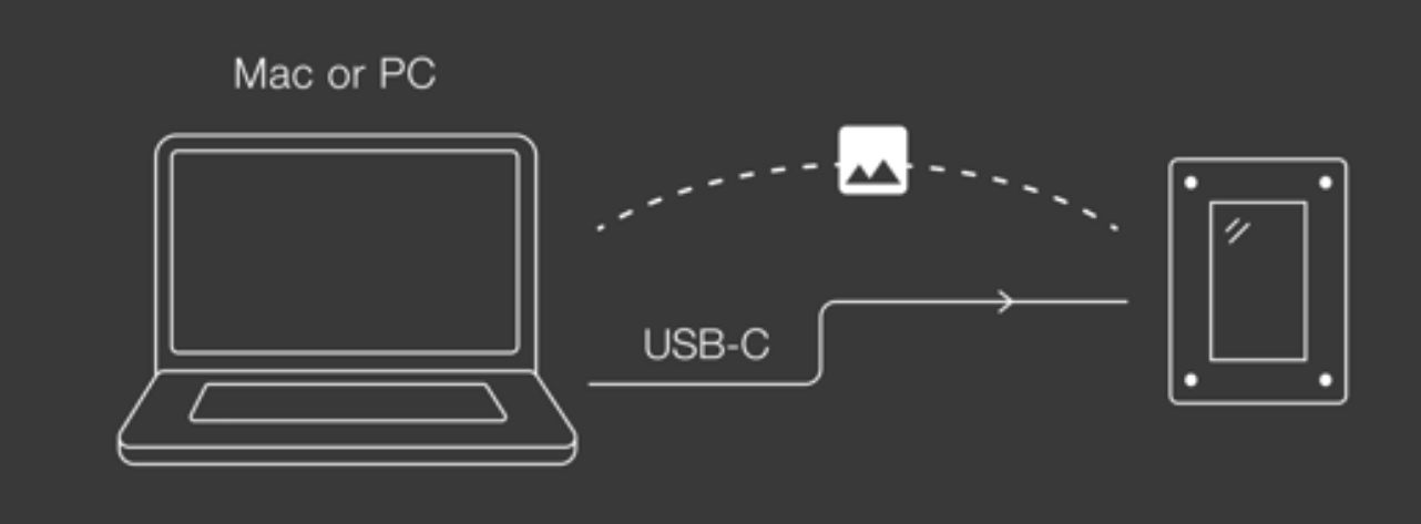 Computer Image